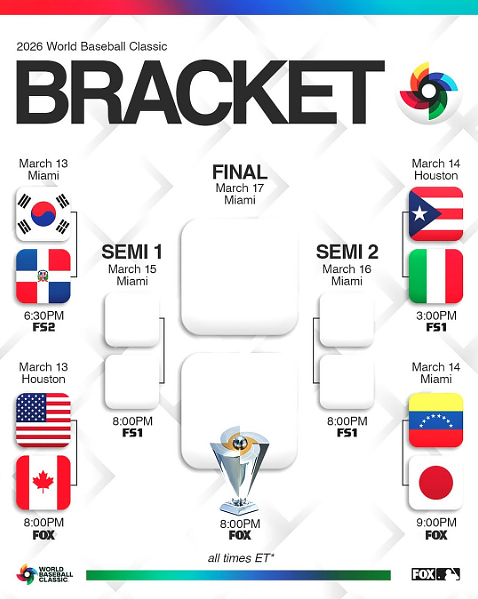 Bracket Cruces Clásico Mundial de Beisbol 2026