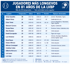 CUADRO VETERANOS LVBP